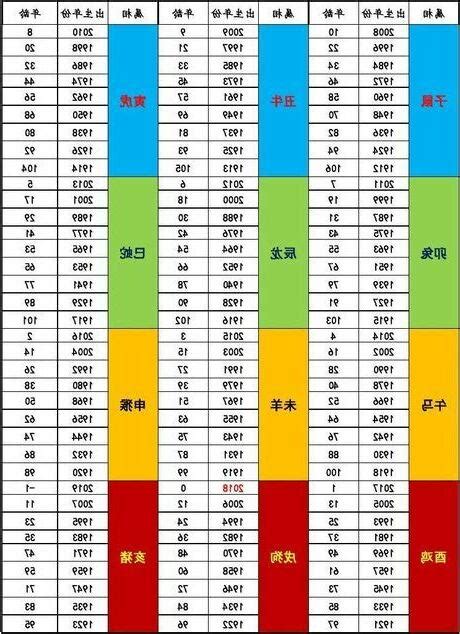 73歲屬什麼|2024今年生肖 